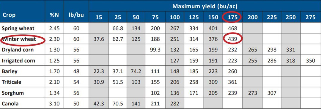 table maximum yield edit